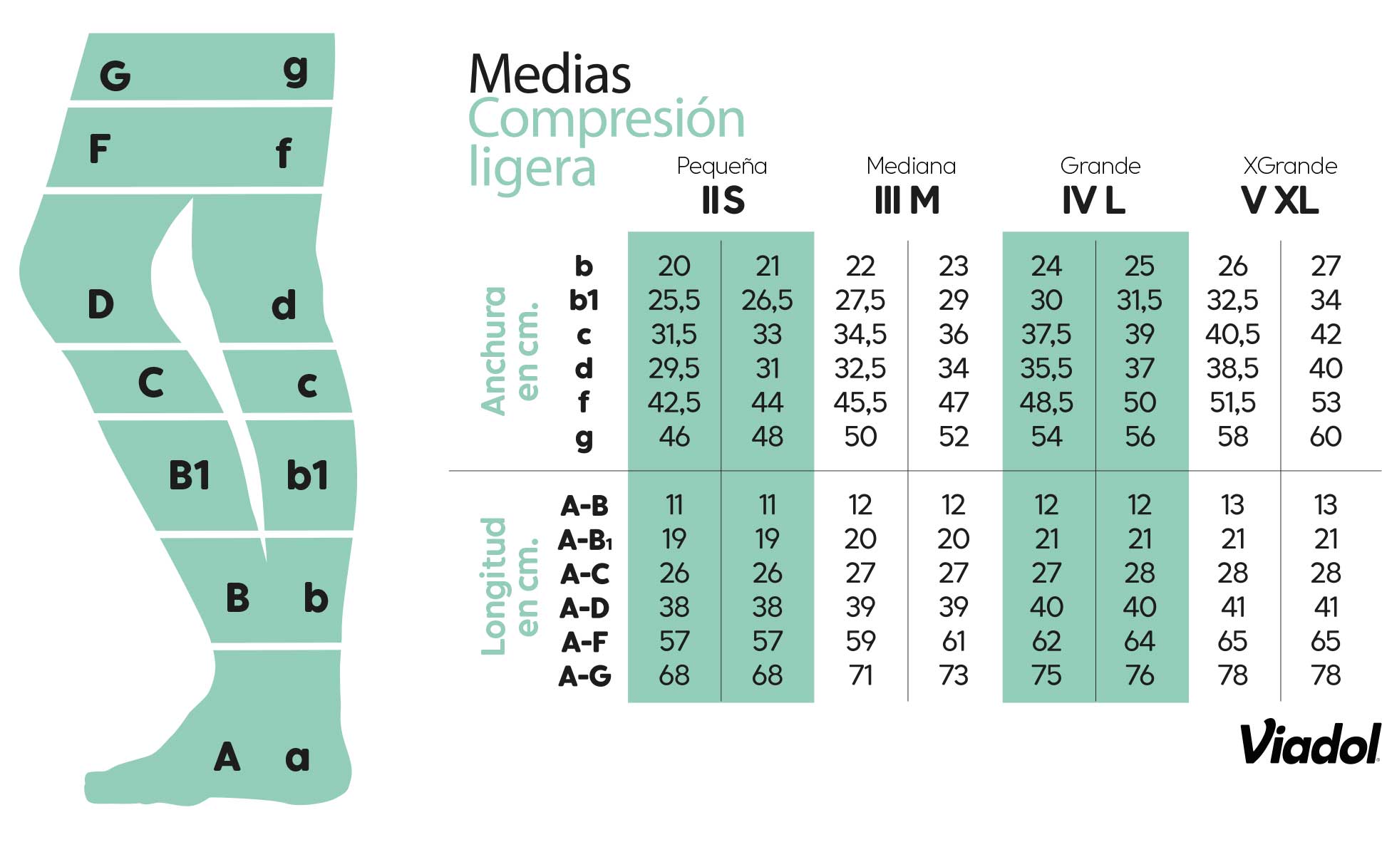 diferente escucha amanecer Media Entera Ligera VIADOL (ET) 70D – Prim Online