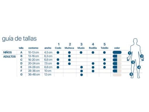 guia tallas vendaje tubular