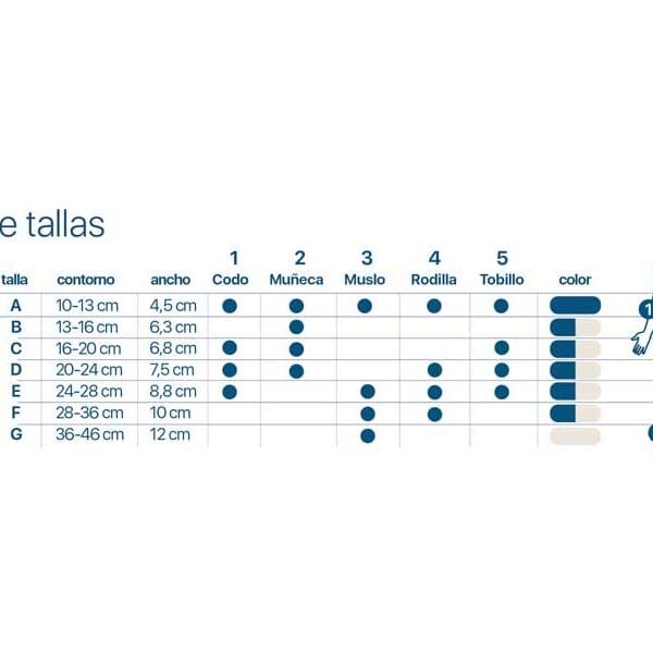 guia tallas vendaje tubular